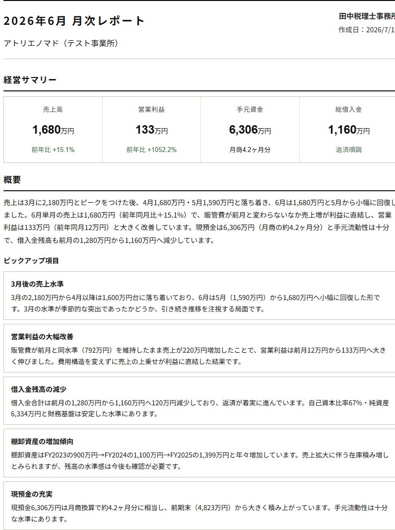 月次レポートP1: 経営サマリー・AI概要・ピックアップ項目